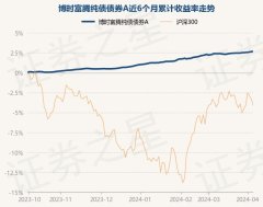 九游会J9近6个月飞腾2.59%-九游会J9·(china)官方网站-真人游戏第一品牌